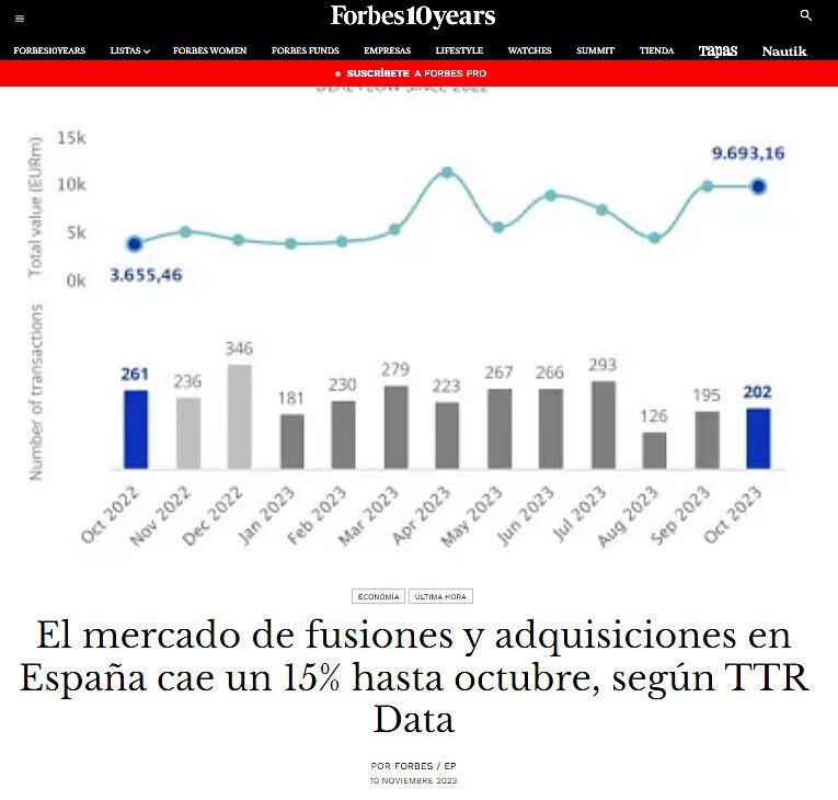 El mercado de fusiones y adquisiciones en Espaa cae un 15% hasta octubre, segn TTR Data